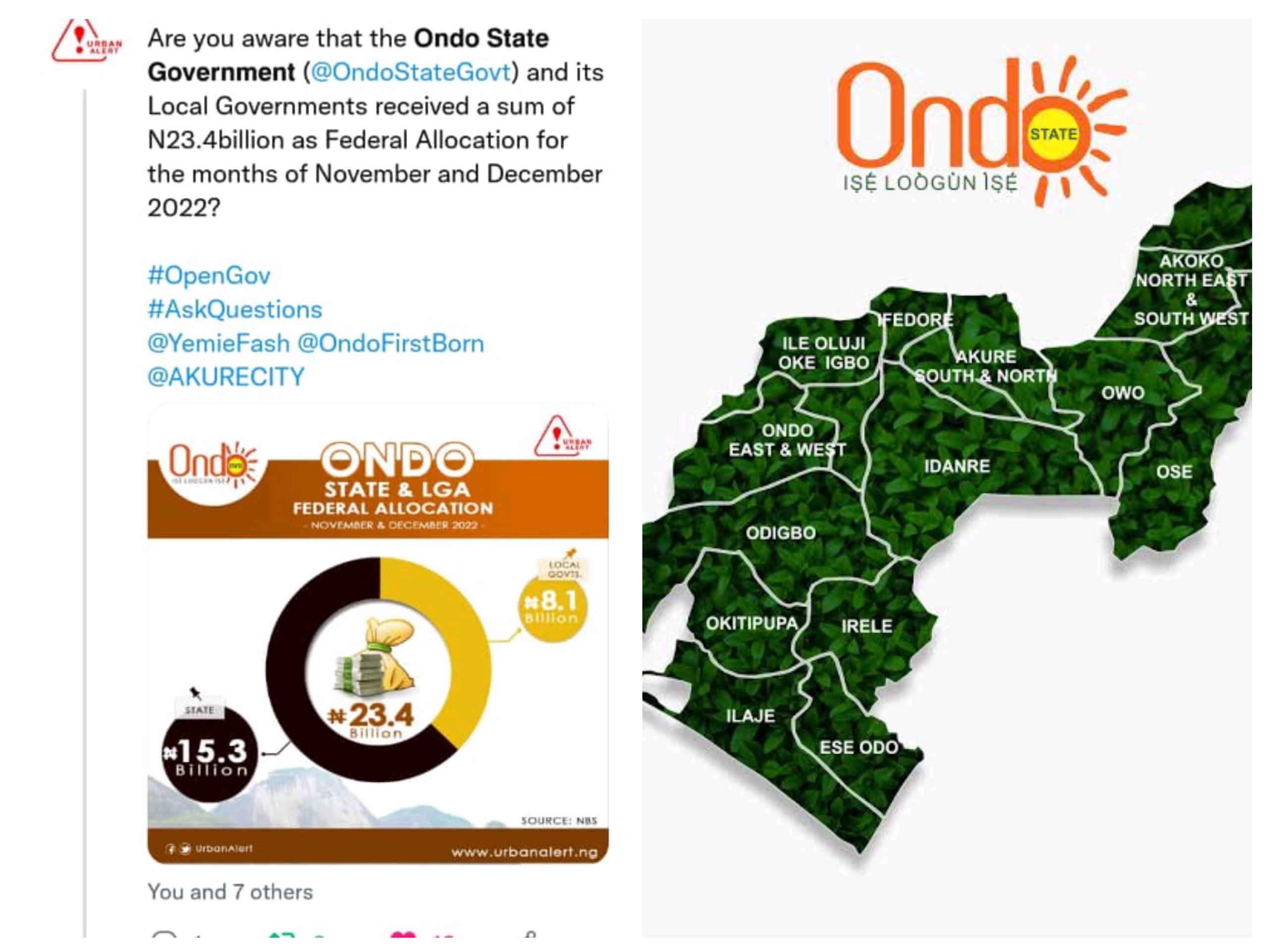 Ondo state federal allocation