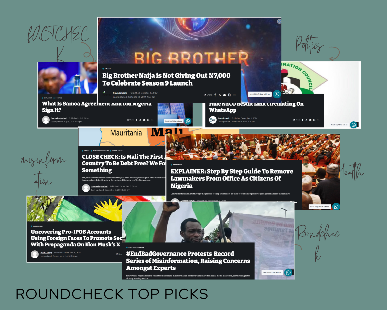 2024 reports by Roundcheck
